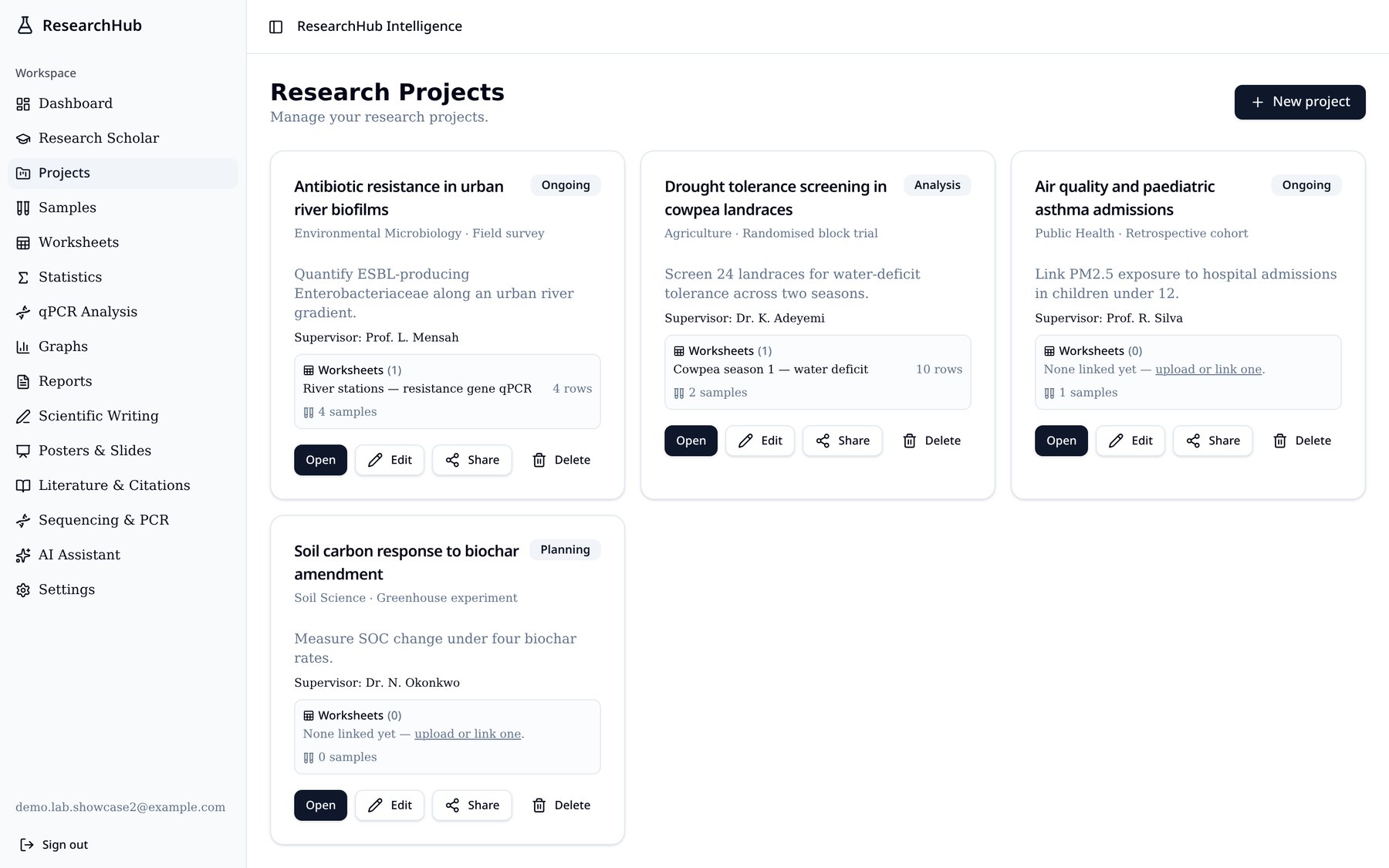 ResearchHub projects page listing research projects with linked worksheets and sample counts